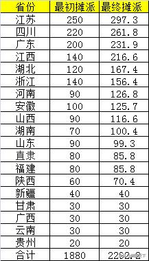 庚子赔款历史真实案例（清末庚子赔款的筹款）(3)