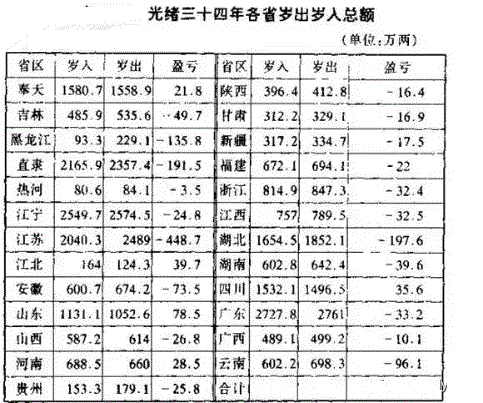 庚子赔款历史真实案例（清末庚子赔款的筹款）(4)