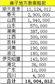 庚子赔款历史真实案例（清末庚子赔款的筹款）(2)