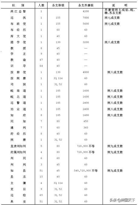 庚子赔款历史真实案例（清末庚子赔款的筹款）(6)