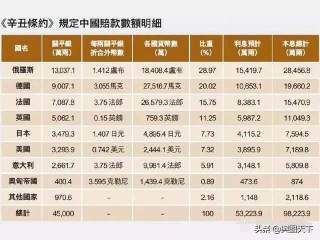 庚子赔款历史真实案例（清末庚子赔款的筹款）(1)