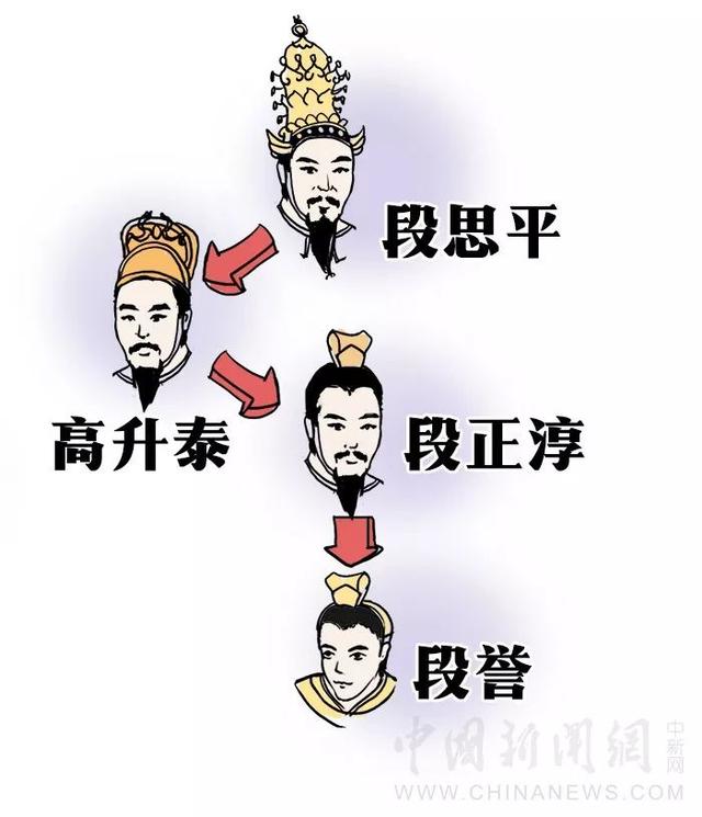 天龙八部段誉武功排名（天龙八部中的段誉历史上活了94岁）(4)