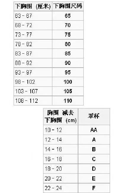 内衣尺寸参照表,内衣尺寸参照表36/80是什么意思图4