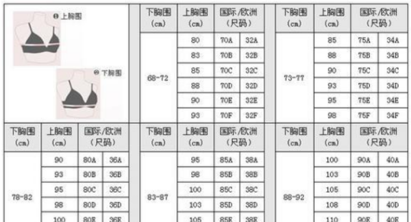 内衣尺寸参照表,内衣尺寸参照表36/80是什么意思图1