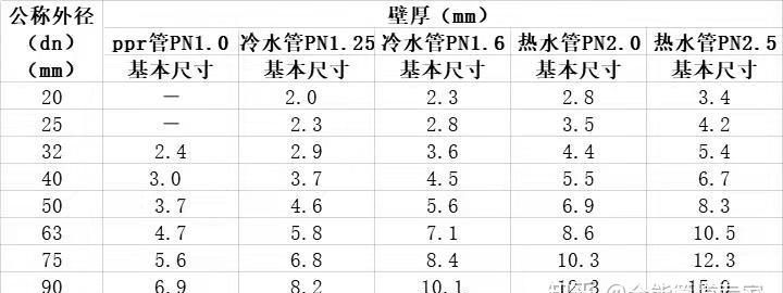 一尺寸照片等于多少寸