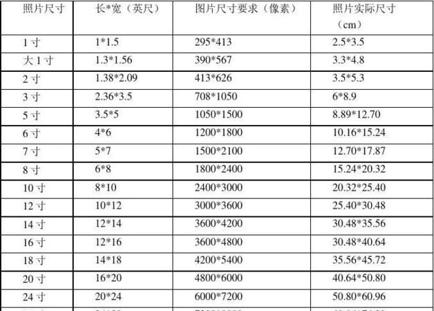 10/7相片是多大尺寸