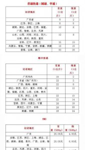 ​顺丰运费，一般顺丰速运都要运费吗？