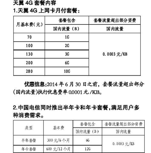 中国电信套餐一览表