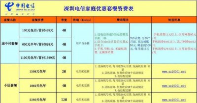 ​电信套餐资费，电信套餐资费介绍表？
