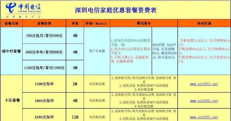 电信套餐资费介绍表