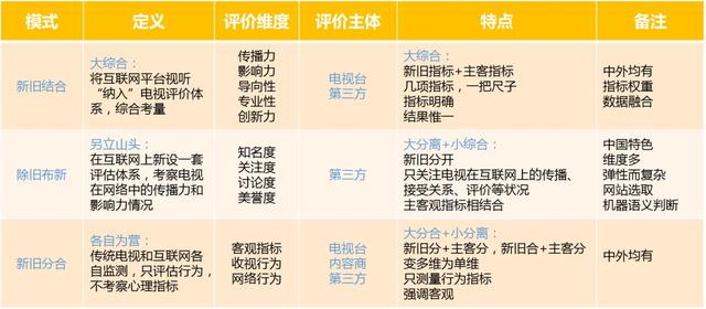 媒体融合新经验（媒体融合的经验与方法）(2)