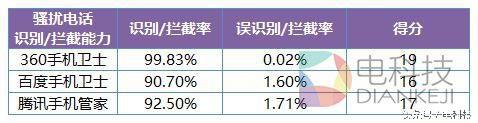 iphone怎么能防骚扰（谁强谁弱iOS10发布）(2)