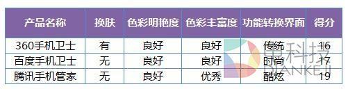 iphone怎么能防骚扰（谁强谁弱iOS10发布）(14)