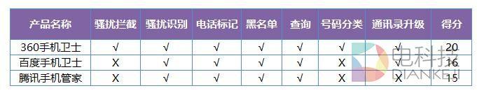 iphone怎么能防骚扰（谁强谁弱iOS10发布）(12)
