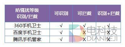 iphone怎么能防骚扰（谁强谁弱iOS10发布）(3)