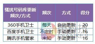 iphone怎么能防骚扰（谁强谁弱iOS10发布）(6)