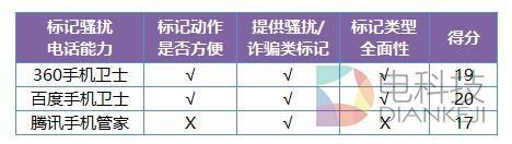 iphone怎么能防骚扰（谁强谁弱iOS10发布）(10)