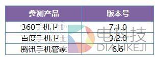 iphone怎么能防骚扰（谁强谁弱iOS10发布）(1)