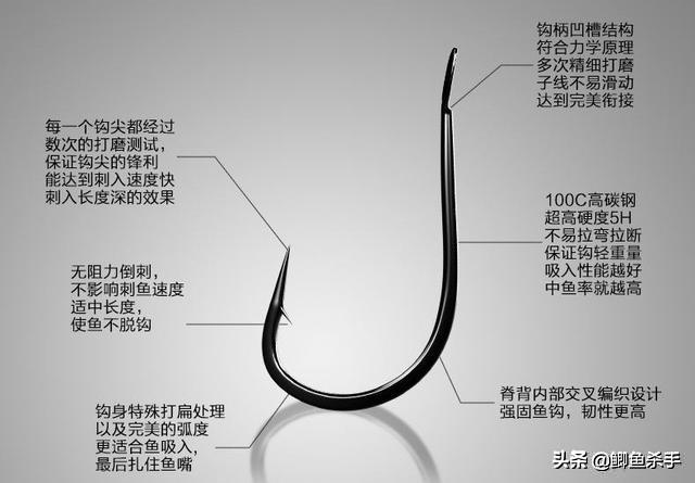 钓鱼最常用的几号鱼钩参数表（野钓:6个钩型8种鱼）(6)