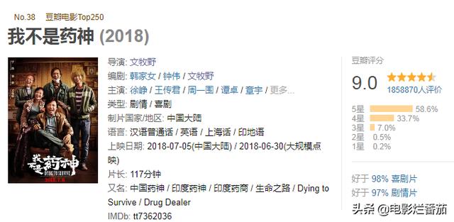 2023年春节档总票房突破60亿（春节档最大赢家）(6)