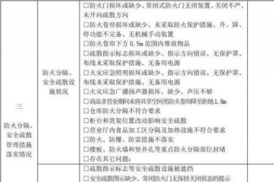 ​消防安全检查的具体内容及标准