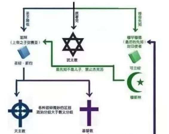 东正教和基督教的区别