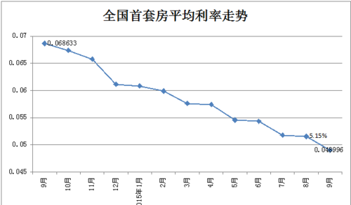 2021年首套房LPR加多少基点