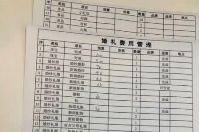 ​结婚前准备最全详细清单