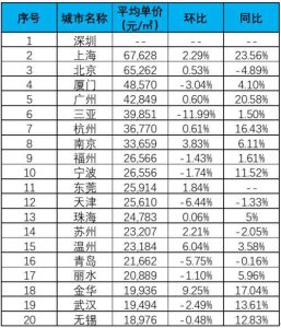 ​全国县城排名