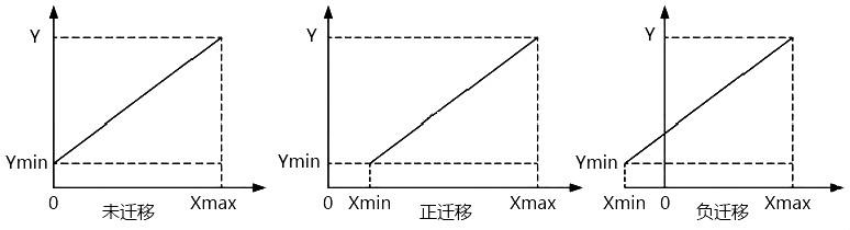 差压变送器测量原理及工作原理（差压变送器正负迁移及零点迁移的原理）(2)