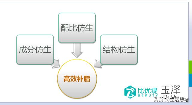 角质层特别薄该如何修复（修复主要看这几条）(3)