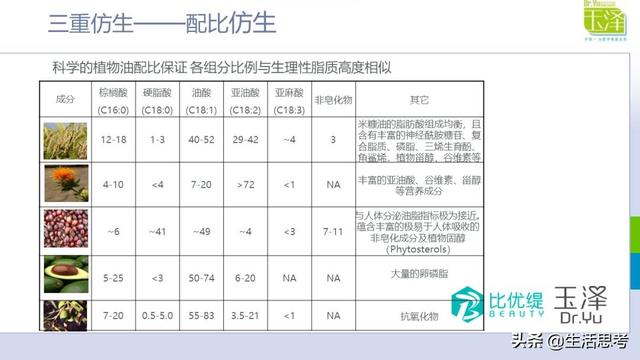 角质层特别薄该如何修复（修复主要看这几条）(7)