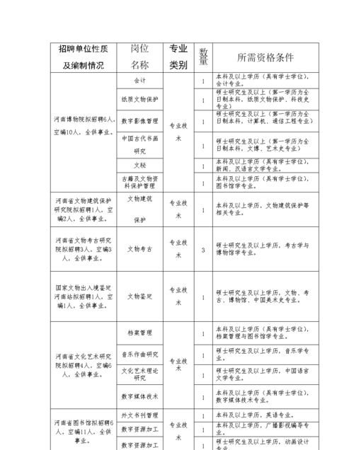 单位性质有哪些,单位性质指什么