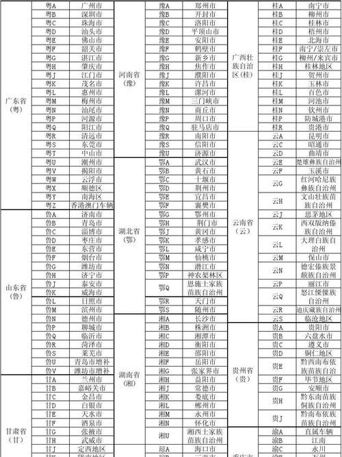 浙江车牌字母代表城市