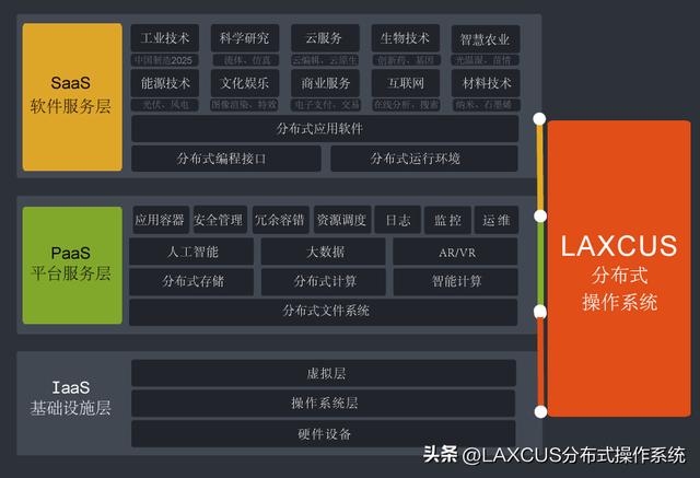 分布式操作系统的特点（再聊分布式操作系统）(5)