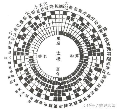 易经六十四卦全图解（易经六十四卦全图解）(6)