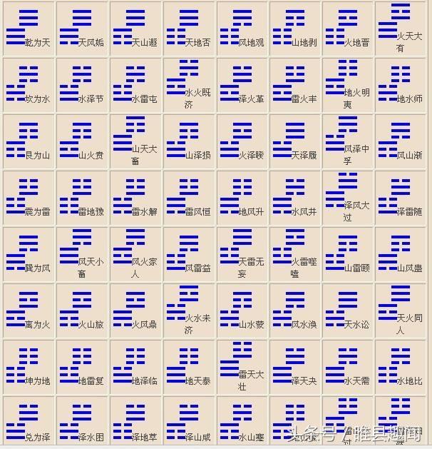 易经六十四卦全图解（易经六十四卦全图解）(3)