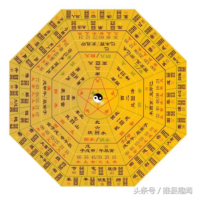 易经六十四卦全图解（易经六十四卦全图解）(4)