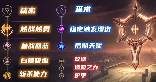 女枪穿甲流出装及天赋端游（韩服黑科技抛弃神话装备）(3)