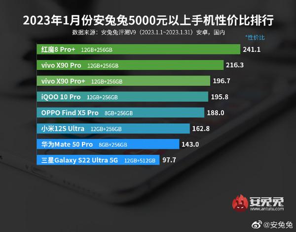 vivo目前值得购买的手机（最新高端市场安卓手机性价比榜单出炉）(2)