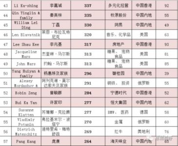 ​福布斯排行榜是指的什么