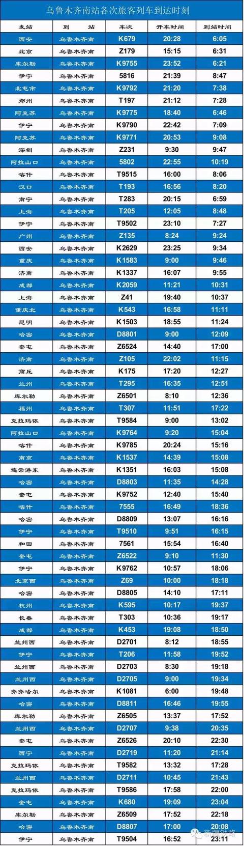 乌鲁木齐出疆列车时刻表（权威发布乌鲁木齐南站最新旅客列车到发时刻表）(3)