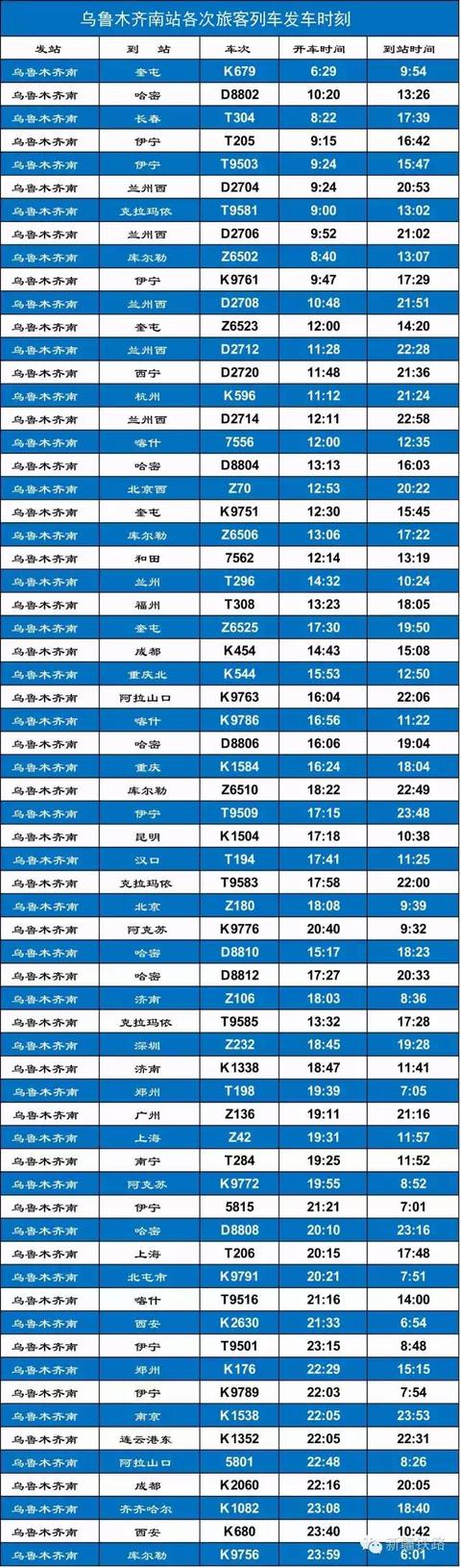 乌鲁木齐出疆列车时刻表（权威发布乌鲁木齐南站最新旅客列车到发时刻表）(2)