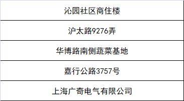 上海市封控区名单（上海划分封控区816个）