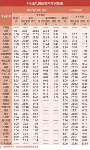 ​北京地铁1号线和八通线运营时间（今天北京地铁1号线八通线）