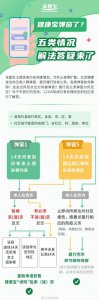 ​北京健康宝弹窗提示的几种处理（北京健康宝弹窗12345详解）