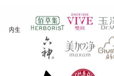 ​上海家化有哪些品牌
