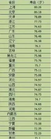 中年是多少岁到多少岁，中年是多少岁和几岁之间？图9