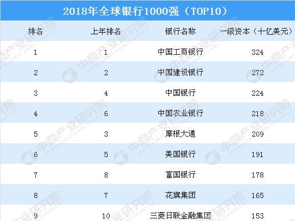 中国四大银行是哪四家银行