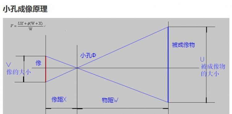 小孔成像的原理